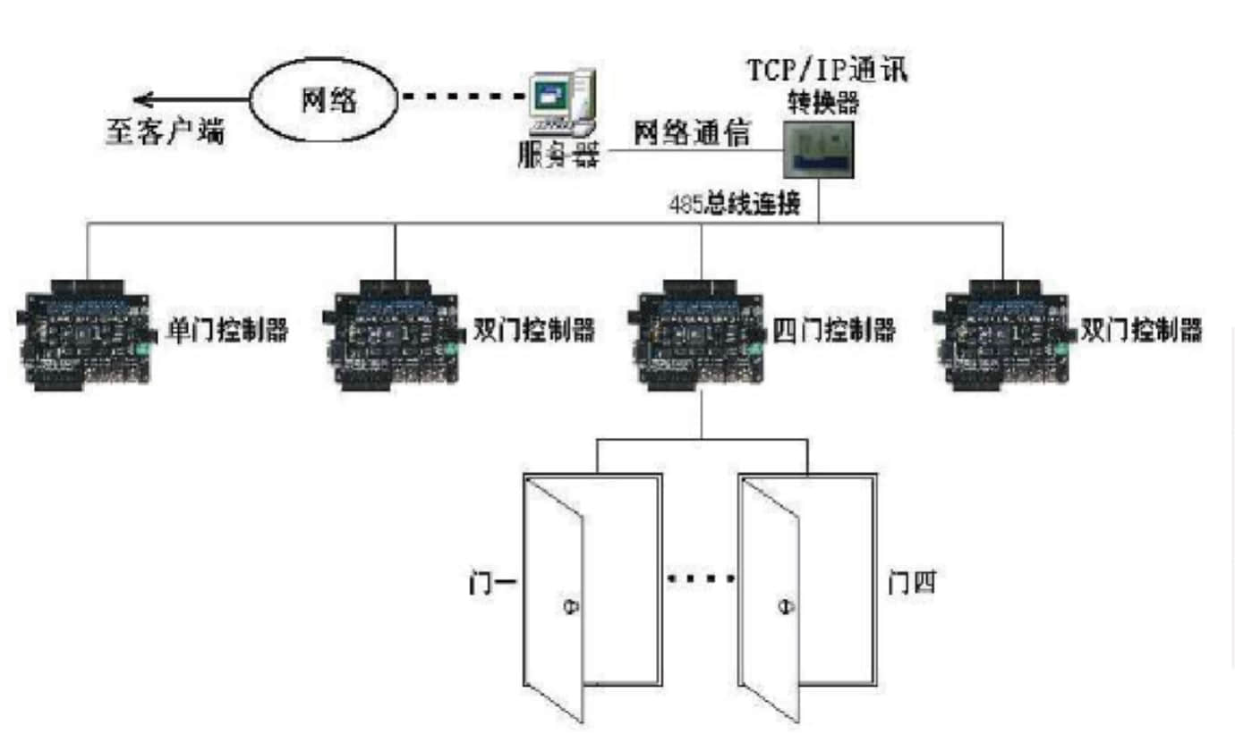 沥青与玻破开关接门禁哪里